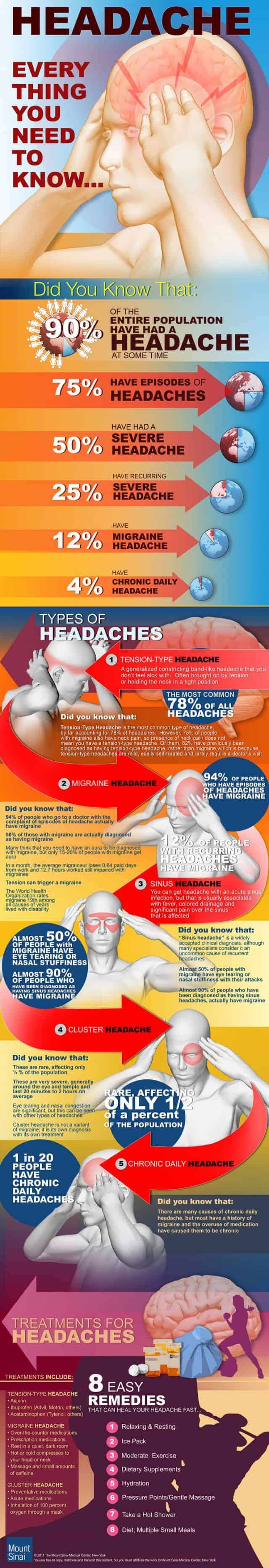 Every Thing You Need To Know Headache