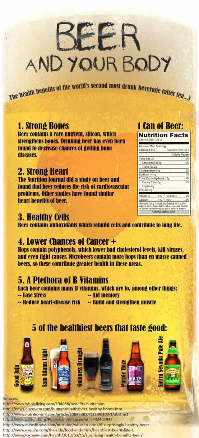Beer and Your Body