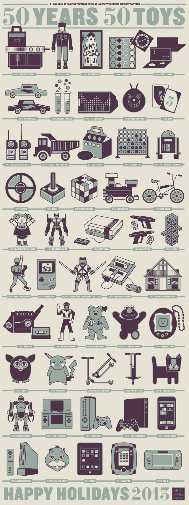 50 Years 50 Toys Infographic