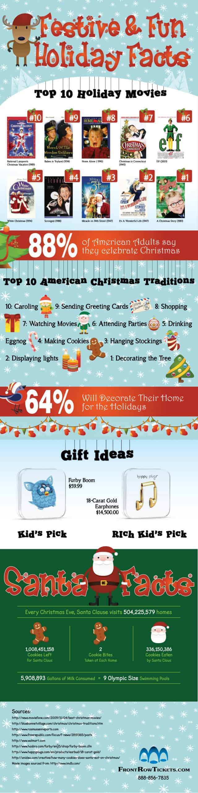 Festive and Fun Holiday Facts