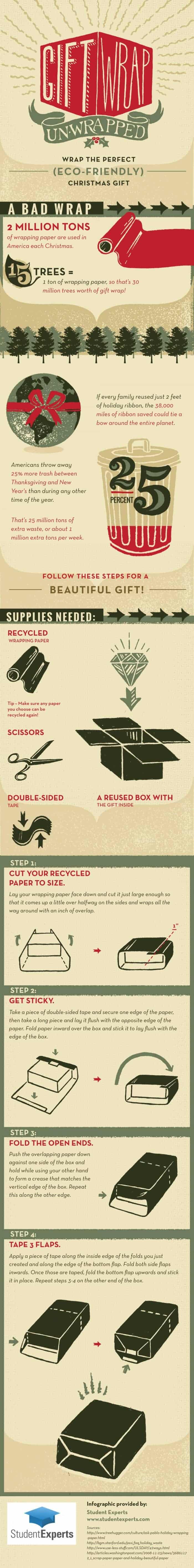 Gift Wrap Unwrapped Infographic