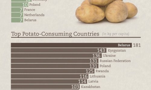 Potato Unpeeled Nutritional Facts & Information
