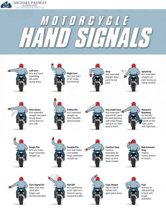 Motorcycle Hand Signs Infographic