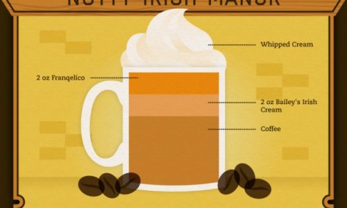 5 Best Hot Drinks to Warm Your Toes