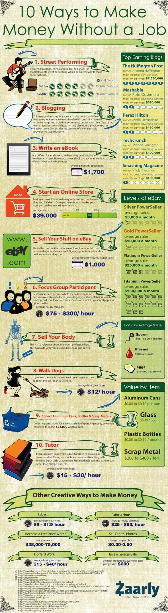 10 Ways to Make Money Without a Job Infographic