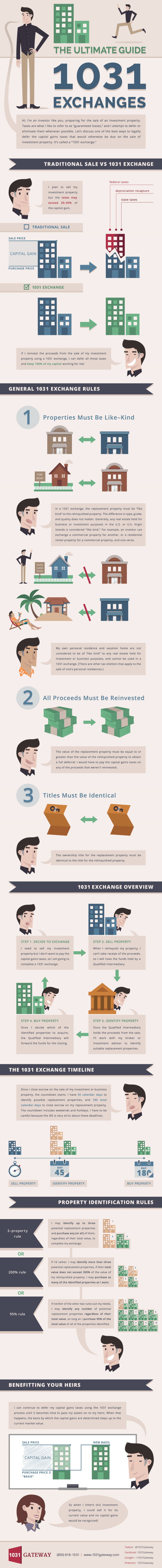 1031 Exchanges The Ultimate Guide Infographic
