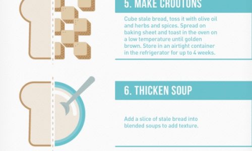 10 Things To Do With Stale Bread Infographic