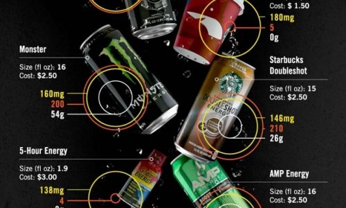 Caffeinated Beverages and Your Health