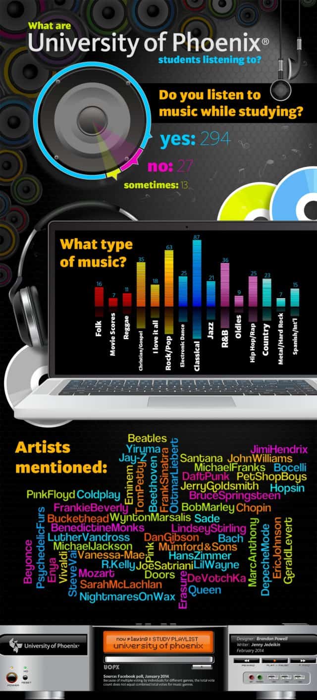 Do You Listen to Music While Studying Millennials How to Engage Tech Site Visitors Infographic