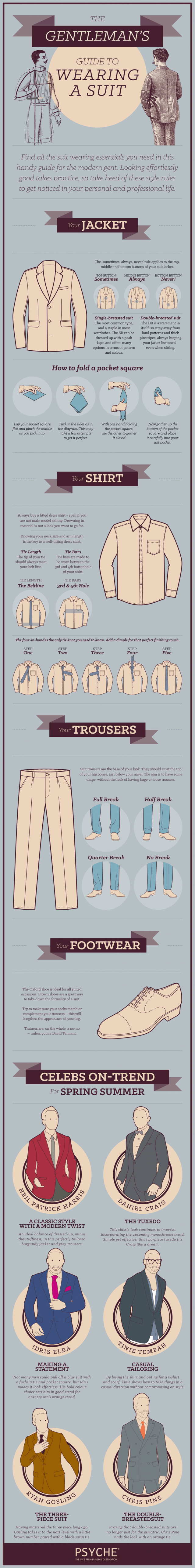 Gentleman's Guide to Wearing a Suit Infographic