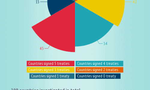 Copyright vs illegal download infographic