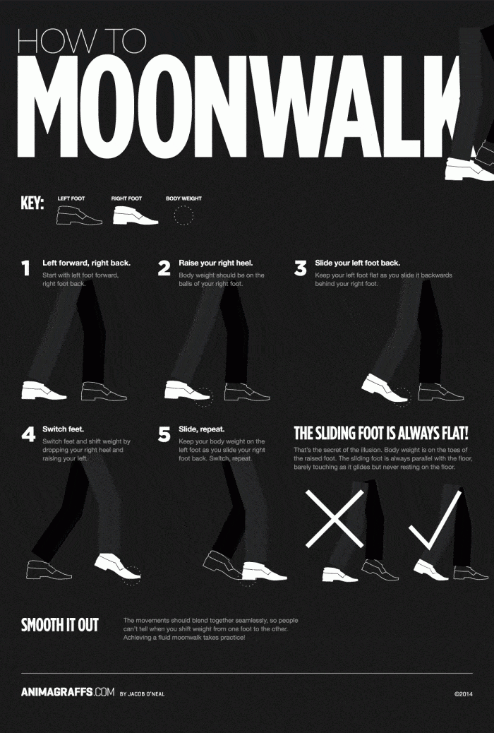 How To Moonwalk Infographic