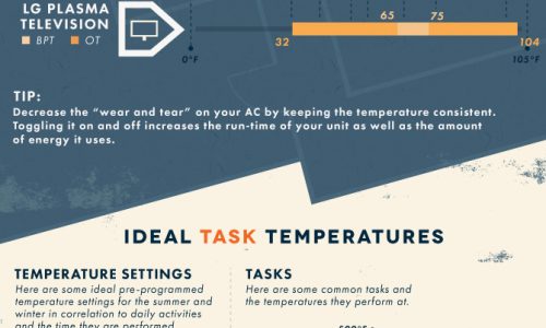 Best Temperature for Your Home Infographic