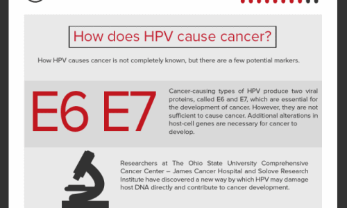 How Does HPV Affect me