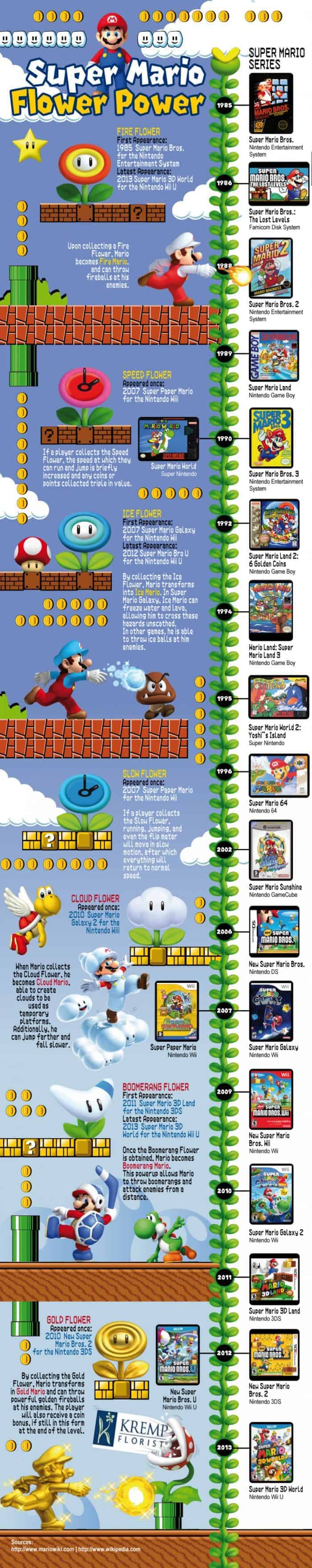 Super Mario Flower Power Infographic