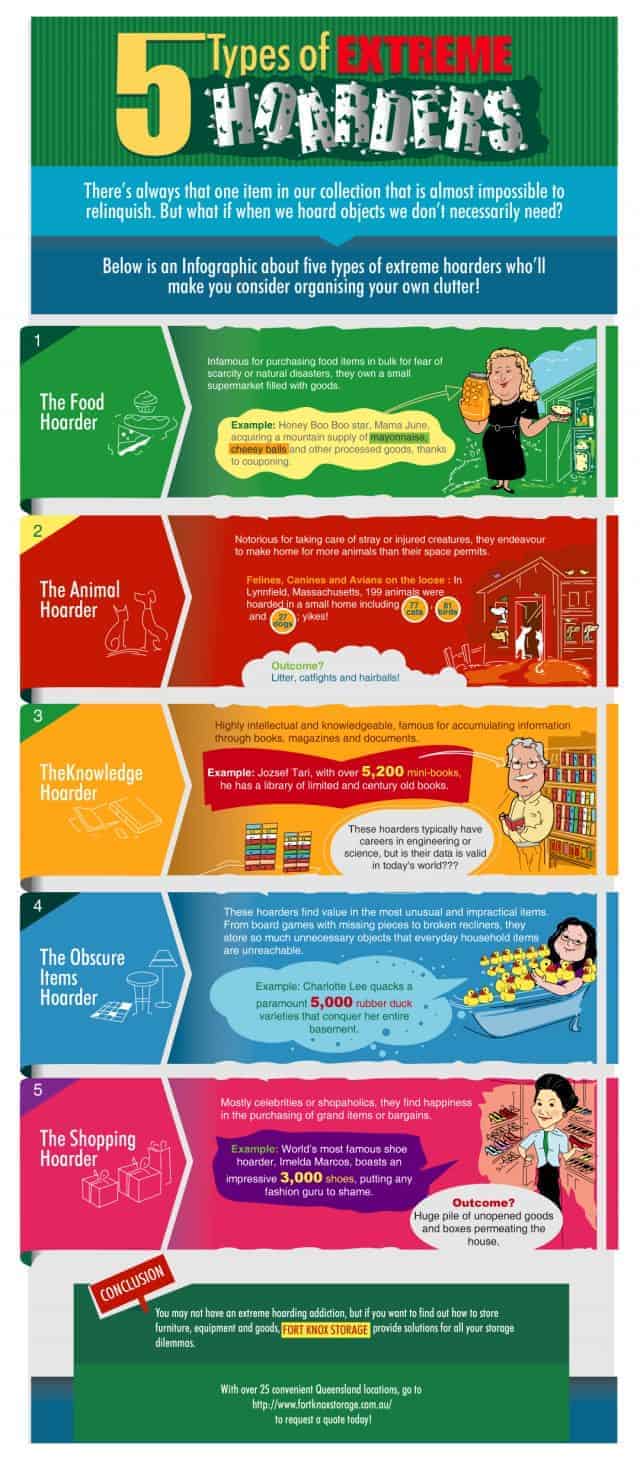 5 Types of Extreme Hoarders Infographic