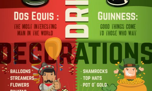 Cinco de Mayo VS St. Patrick's Day Infographic