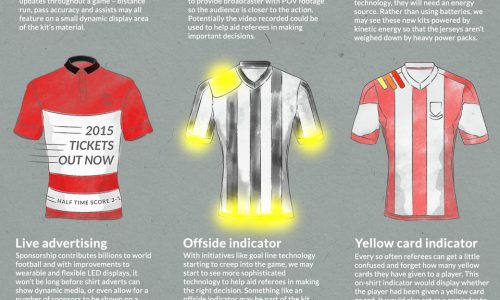 Kits of the future infographic