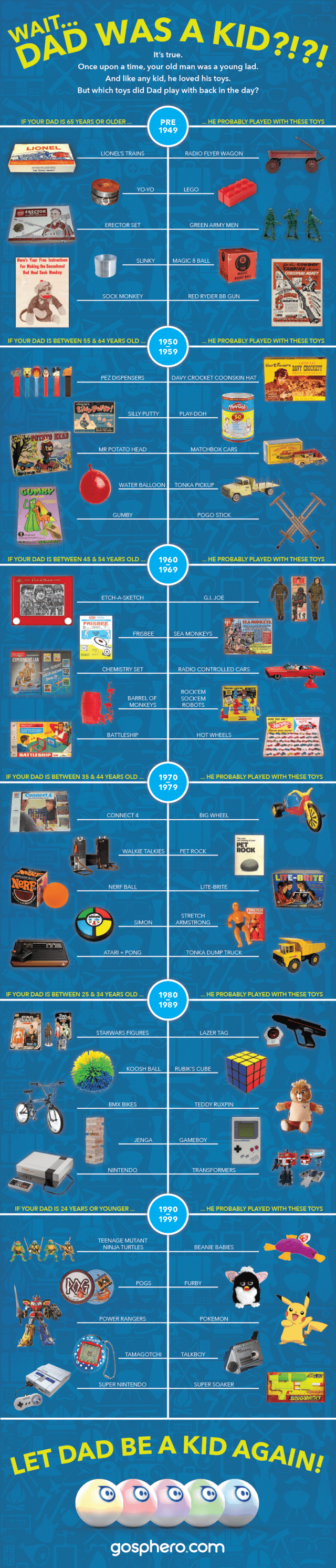 A History of Dad Toys Infographic