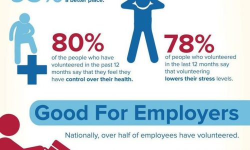 Is Volunteering Good For Your Health Infographic