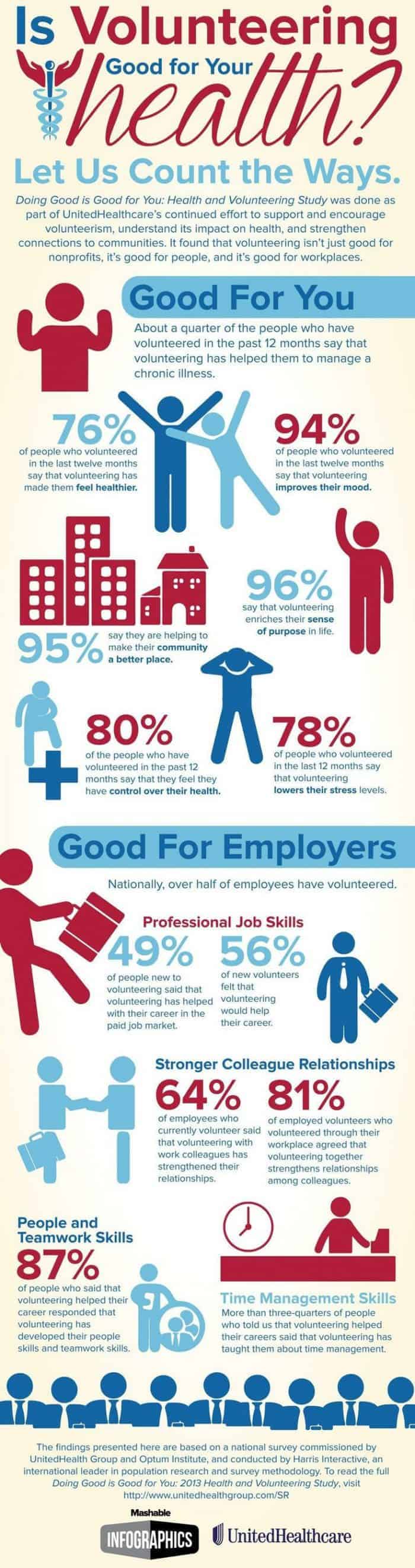 Is Volunteering Good For Your Health Infographic