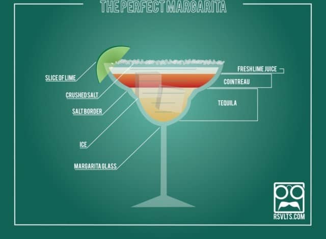 Perfect Margarita Infographic