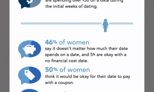 Real Cost of Dating Infographic