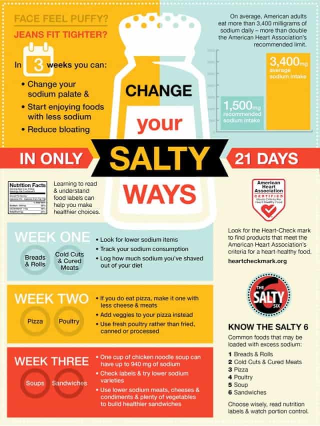 Change Your Salty Ways