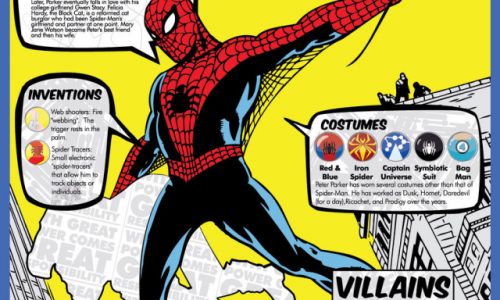 Spider-Man Infographic