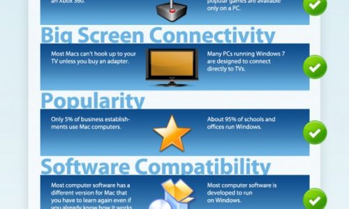 Mac vs. PC Infographic