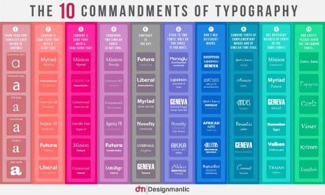 10 Commandments of Typography