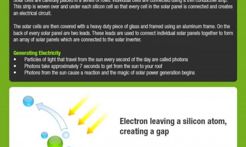 How Solar Panels Work