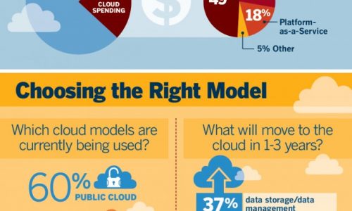 State Of Cloud Computing In The Enterprise
