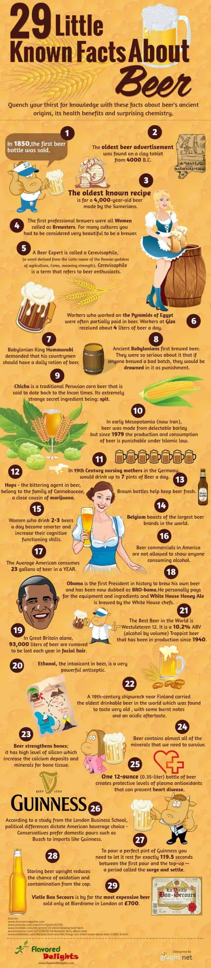 29 Little Known Facts About Beer