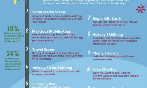 12 Holiday Scams to Avoid