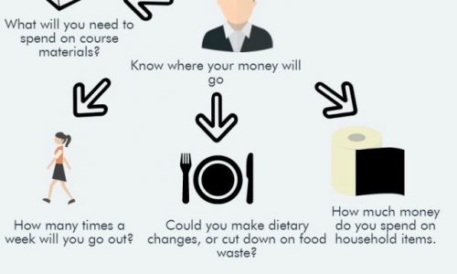 Nine Steps for Saving Money at University