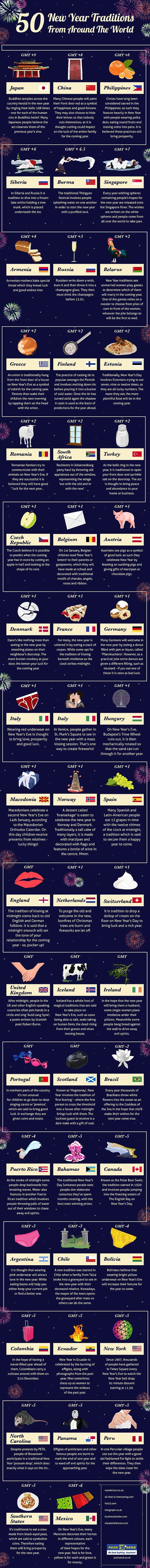 New Year Traditions From Around the World