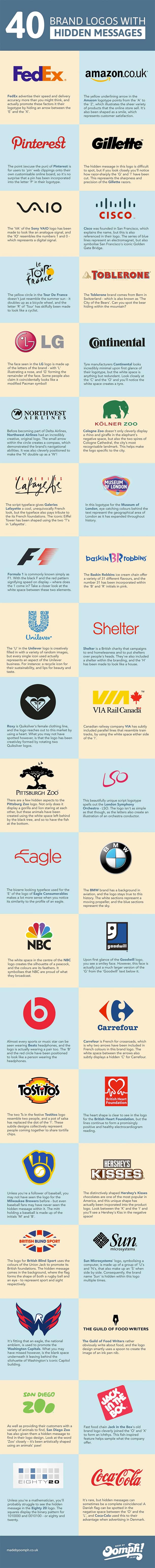 40 Brand Logos With Hidden Messages Infographic