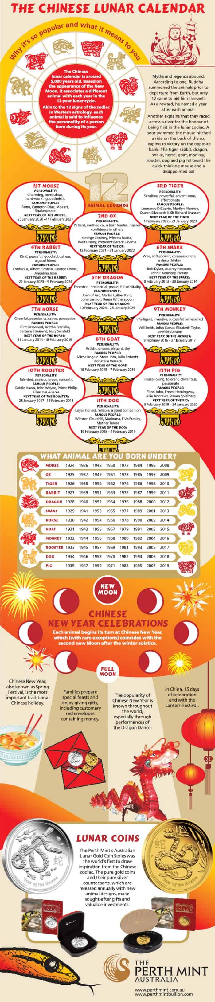 Chinese Calendar Infographic