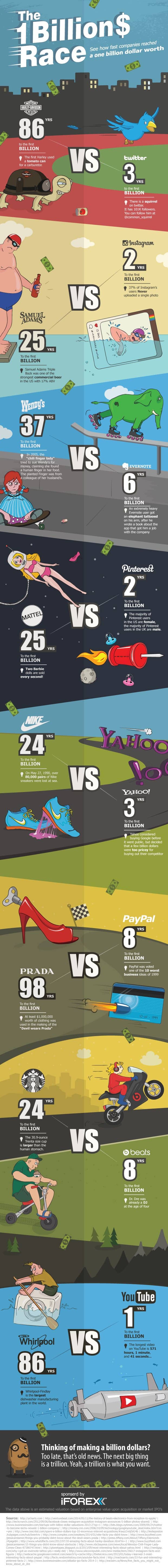 Race To One Billion Dollars Infographic