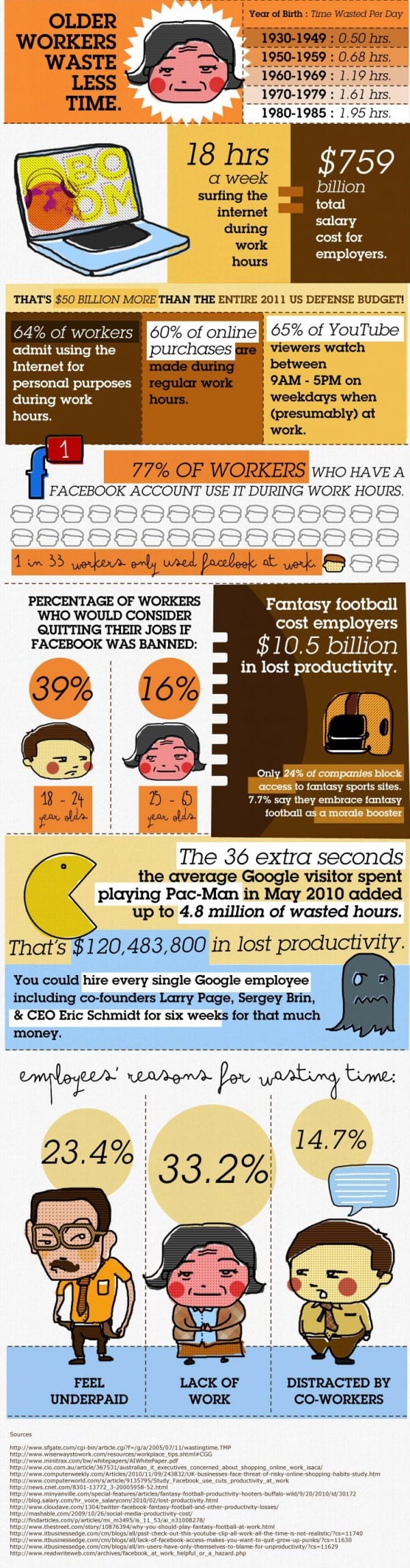 Older Workers Waste Less Time Infographic