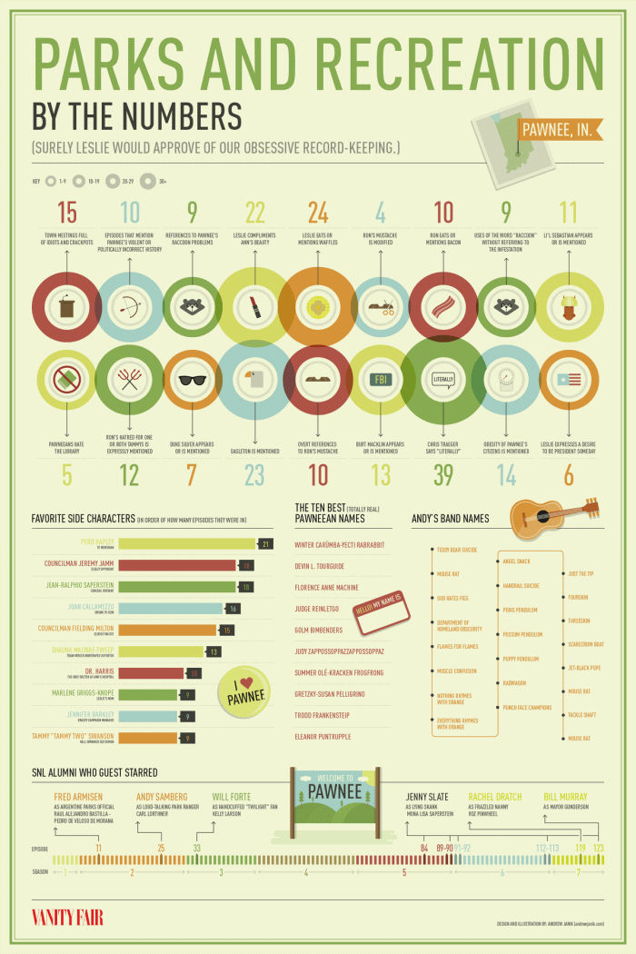 Parks & Recreation Infographic