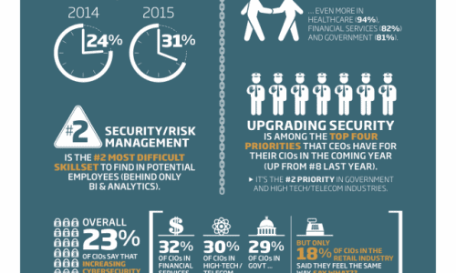 2015 Security Plans Infographic