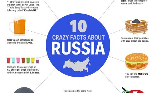 10 Crazy Facts About Russia Infographic