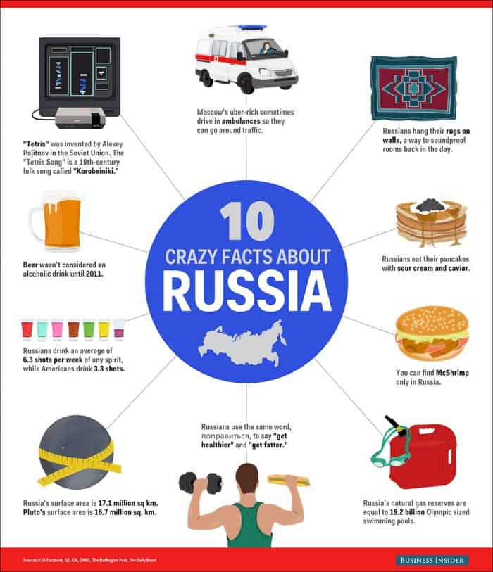10 Crazy Facts About Russia Infographic