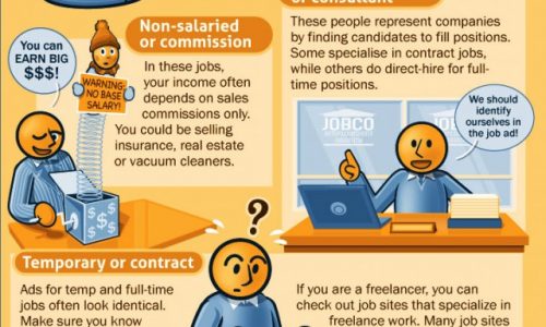 Decipher Ads To Land The Right Job Infographic