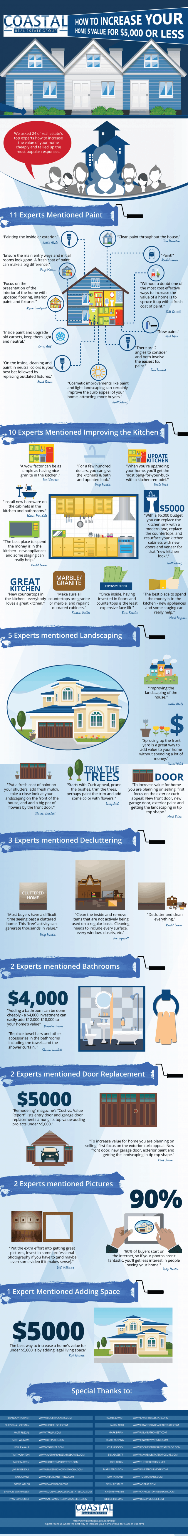 Best Ways To Increase Home Value Infographic