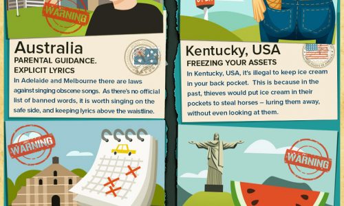 Strange Laws Around The World Infographic