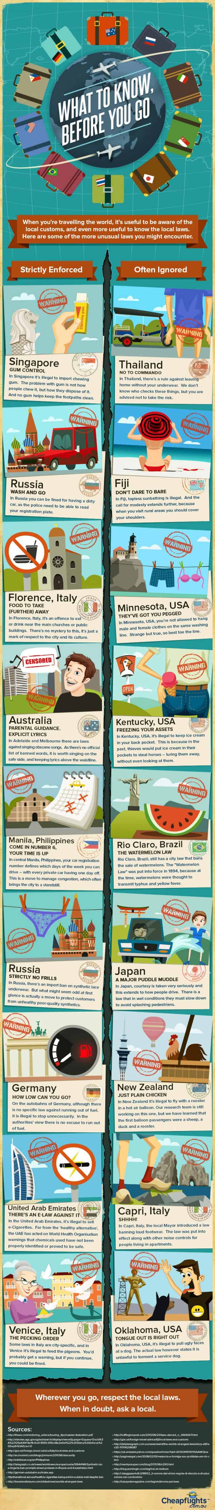Strange Laws Around The World Infographic