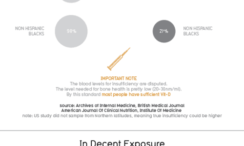 Vitamin D Deficient Infographic